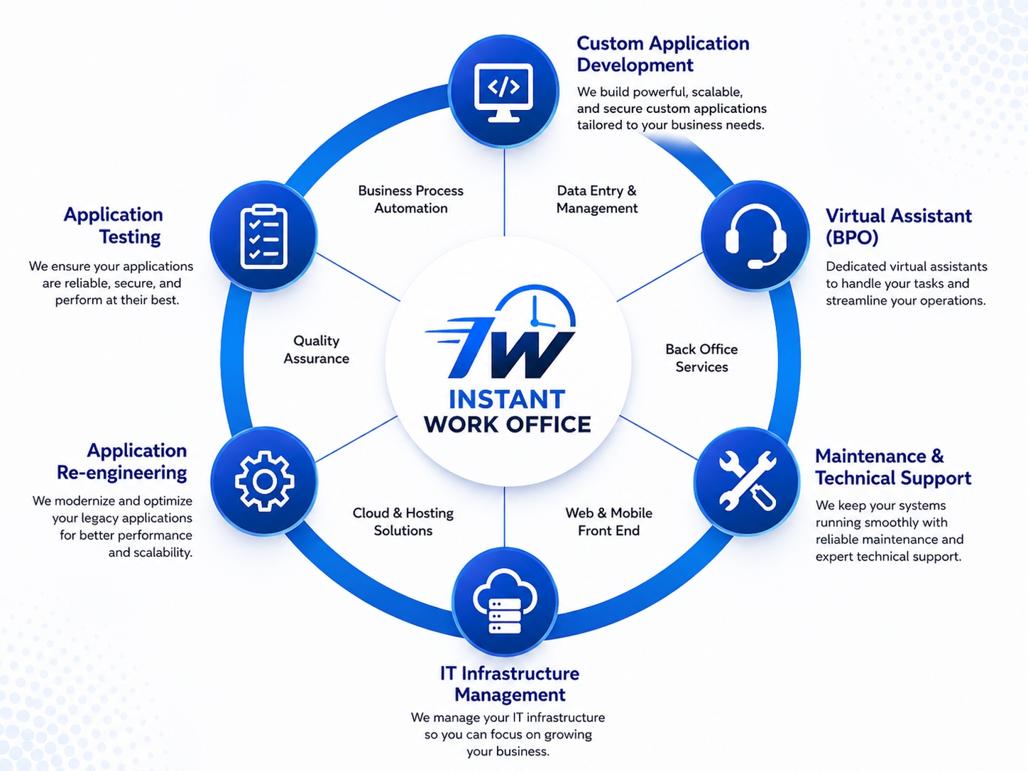 Product management workflow preview